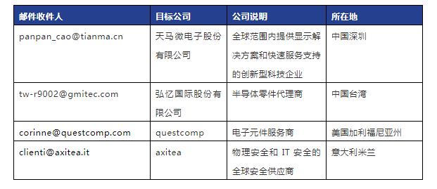 攻击指标.jpg 攻击指标.jpg