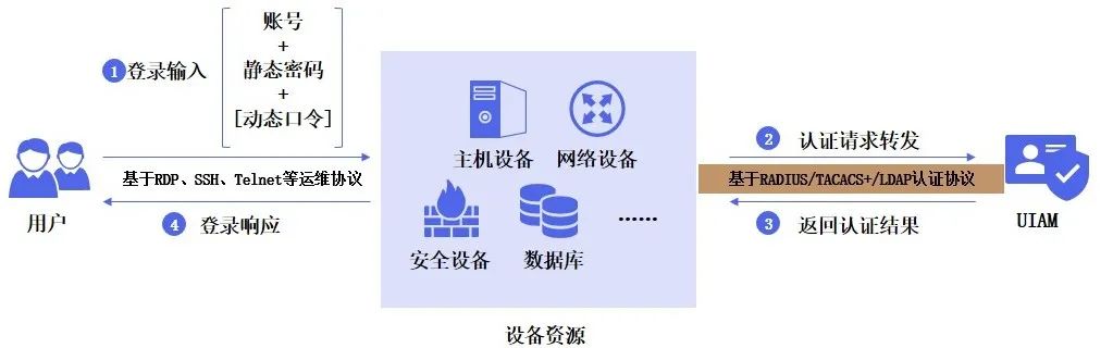 J9集团官网多成分认证产品UIAM J9集团官网多成分认证产品UIAM