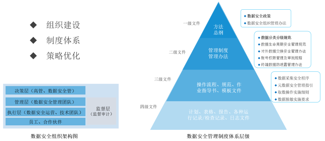 治理系统框架 治理系统框架