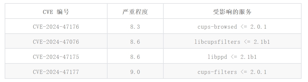 表1.png 表1.png